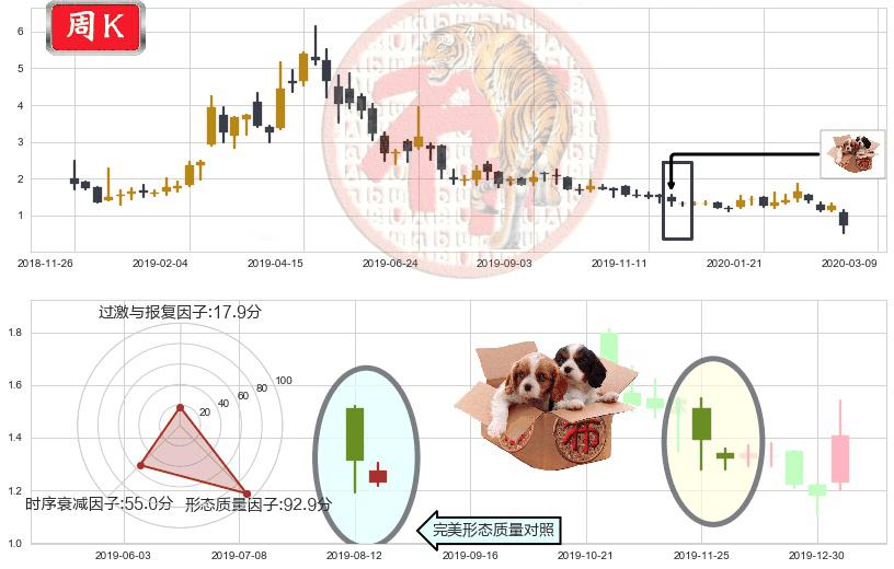 Riot Blockchain, Inc.(usRIOT)底部尽头线（上山虎）K线图-阿布量化