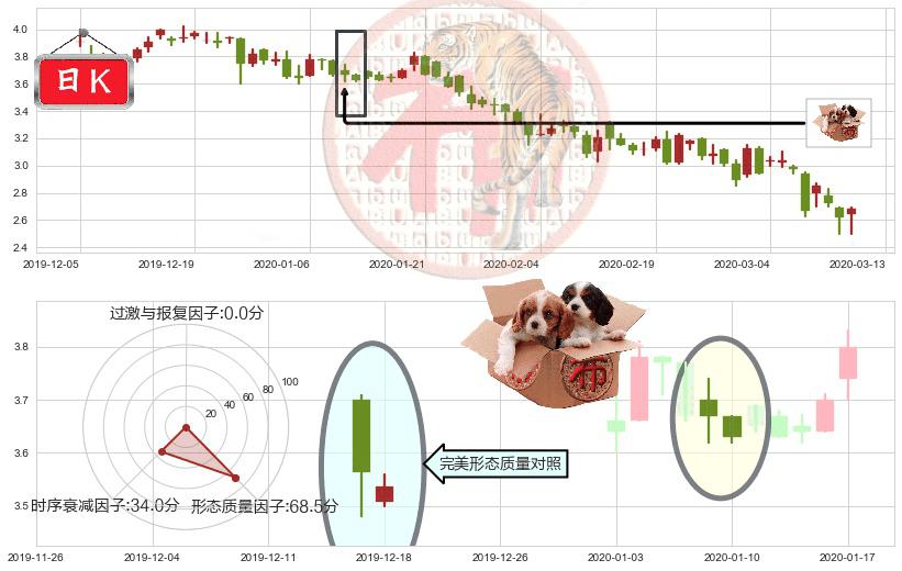 鑫苑置业(usXIN)底部尽头线（上山虎）K线图-阿布量化