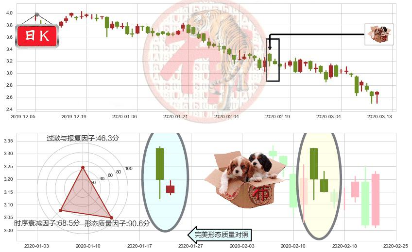 鑫苑置业(usXIN)底部尽头线（上山虎）K线图-阿布量化