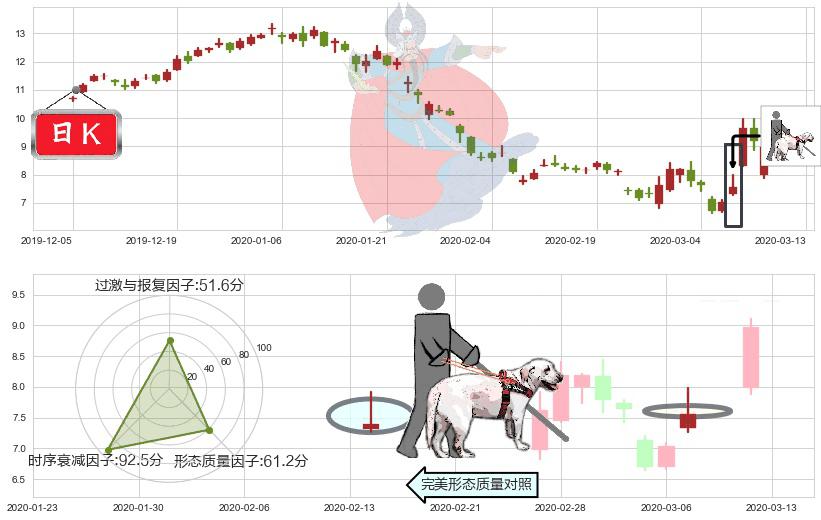 Frontline(usFRO)仙人指路K线图-阿布量化