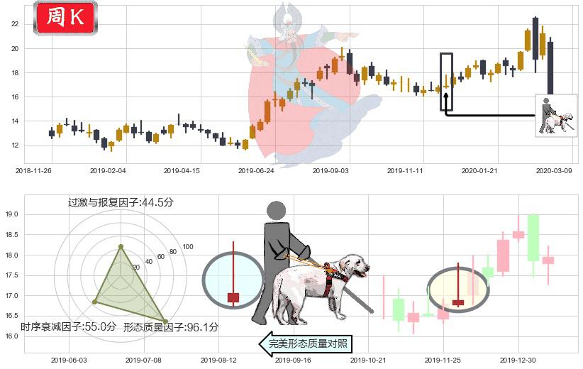 巴里克黄金(usGOLD)仙人指路K线图-阿布量化