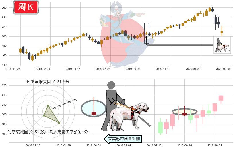 美国科技ETF-iShares(usIYW)仙人指路K线图-阿布量化