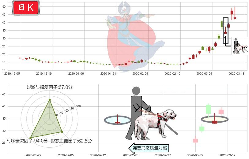 恐慌指数做多-iPath(usVXX)仙人指路K线图-阿布量化