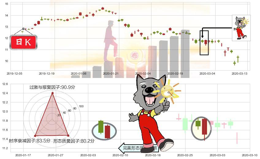 中国人寿(usLFC)曙光初现形态K线图-阿布量化
