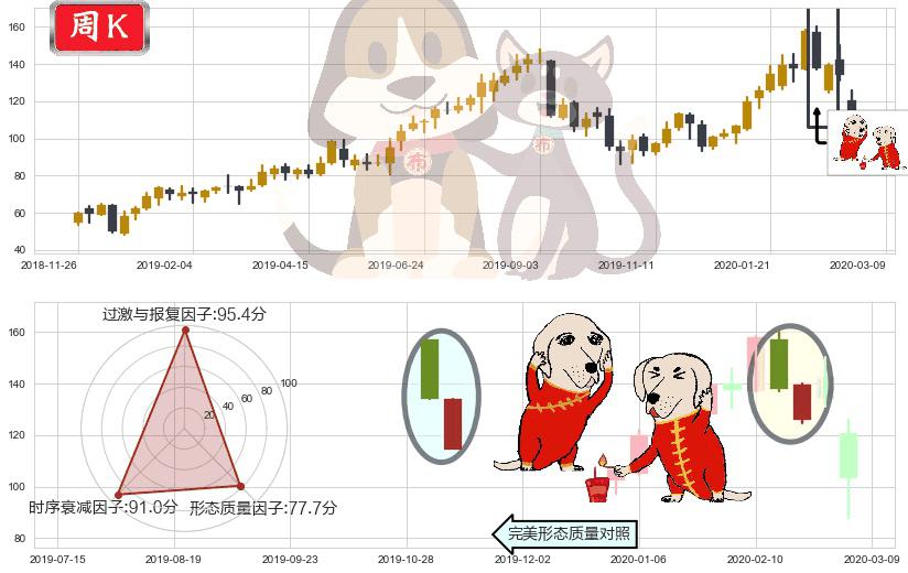 Alteryx Inc.(usAYX)好友反攻K线图-阿布量化