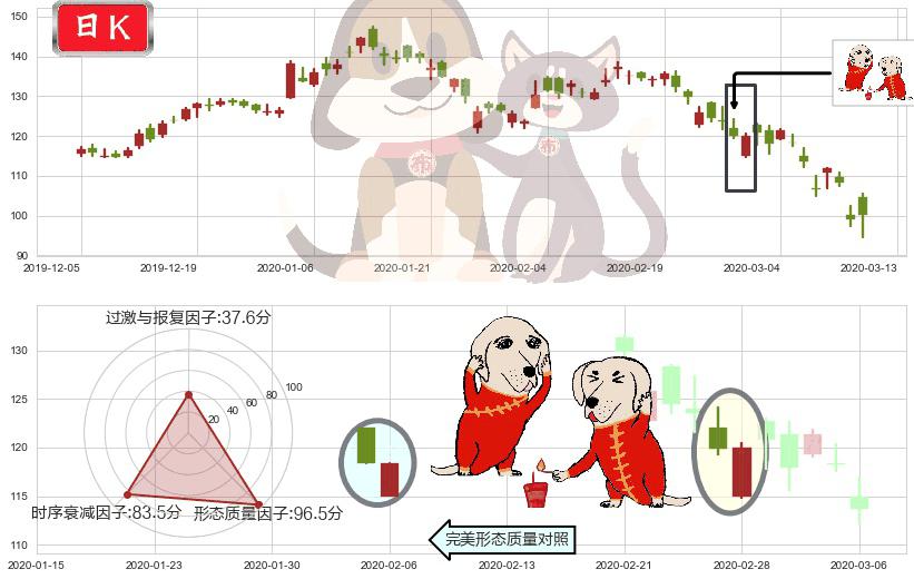 百度(usBIDU)好友反攻K线图-阿布量化