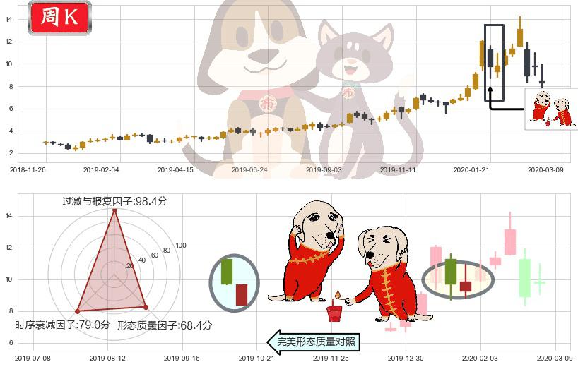 巴拉德动力系统(usBLDP)好友反攻K线图-阿布量化