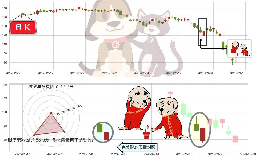 卡特彼勒(usCAT)好友反攻K线图-阿布量化
