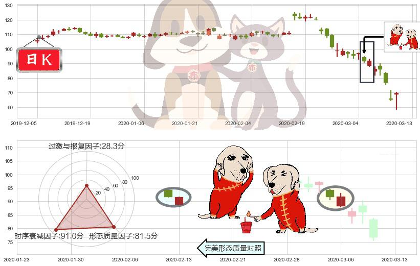 Expedia(usEXPE)好友反攻K线图-阿布量化