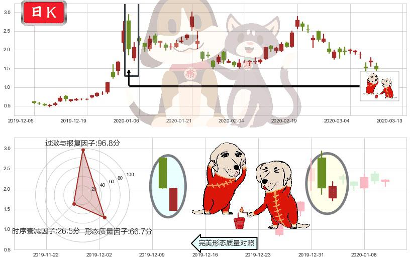 燃料电池能源(usFCEL)好友反攻K线图-阿布量化