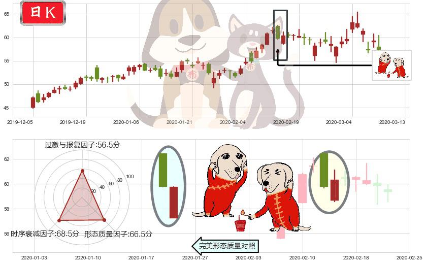 万国数据(usGDS)好友反攻K线图-阿布量化