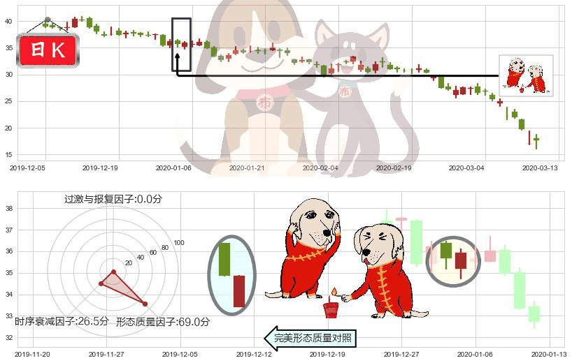 加拿大鹅(usGOOS)好友反攻K线图-阿布量化