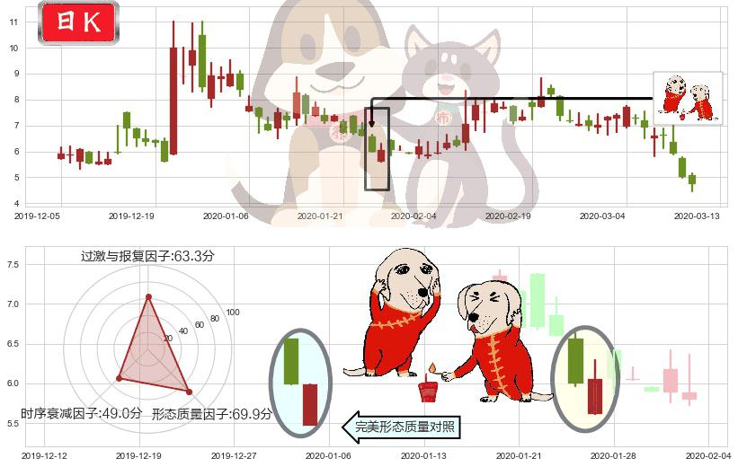 金融界(usJRJC)好友反攻K线图-阿布量化