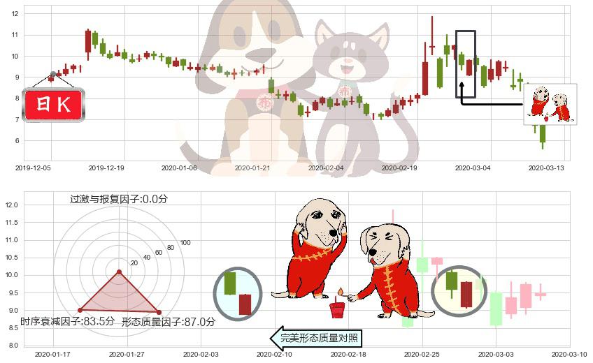 Lumber Liquidators控股(usLL)好友反攻K线图-阿布量化