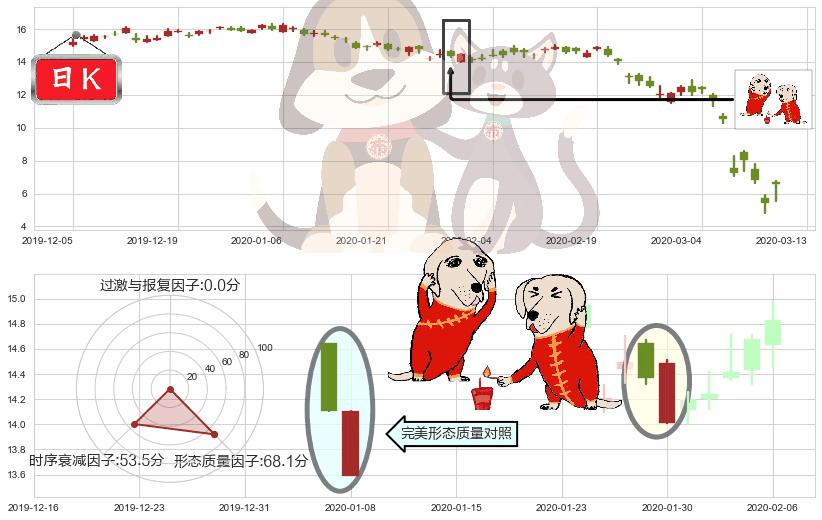 巴西石油公司(usPBR)好友反攻K线图-阿布量化