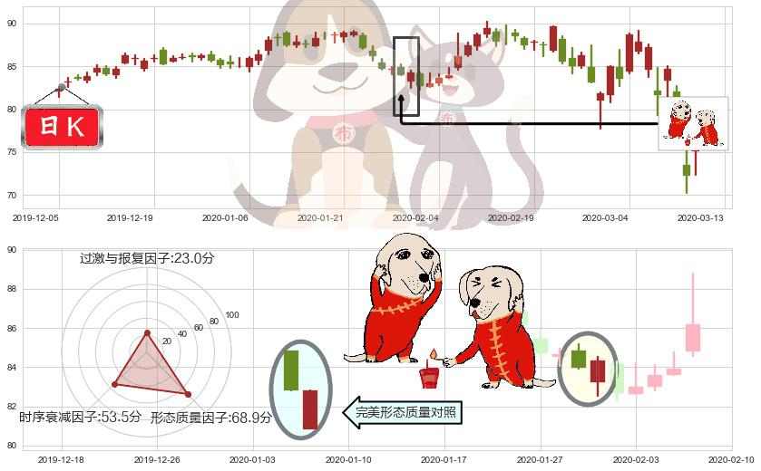 菲利普莫里斯(usPM)好友反攻K线图-阿布量化