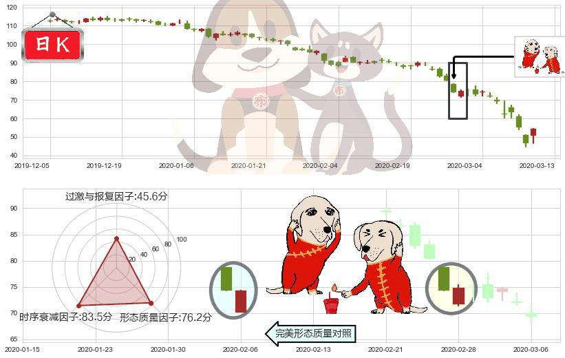 Phillips 66(usPSX)好友反攻K线图-阿布量化