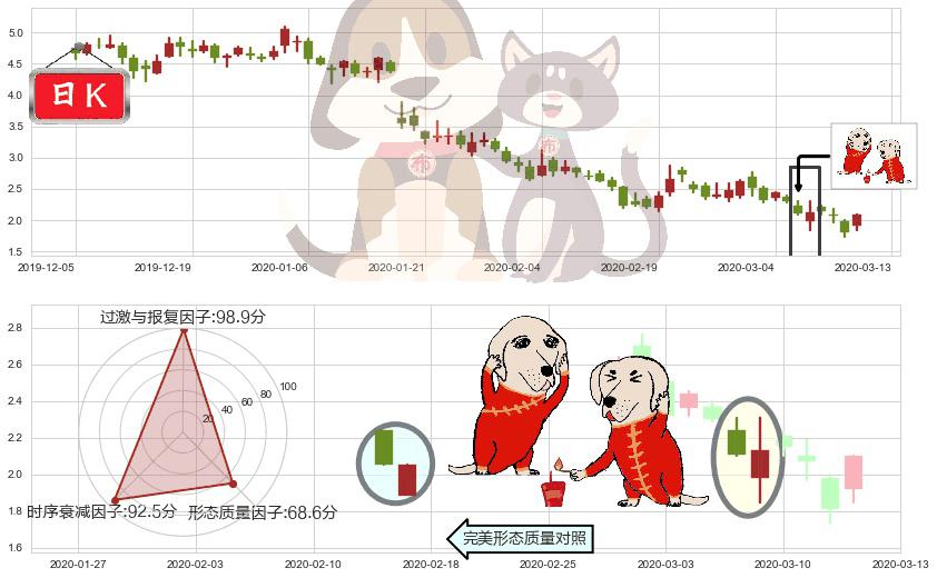 趣店(usQD)好友反攻K线图-阿布量化