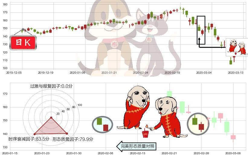 Splunk(usSPLK)好友反攻K线图-阿布量化