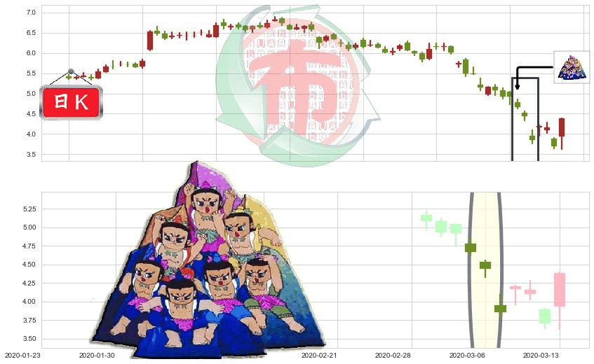 黑莓(usBB)三空阴线K线图-阿布量化