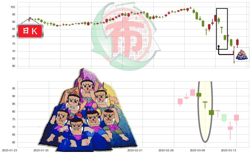 安博(usPLD)三空阴线K线图-阿布量化