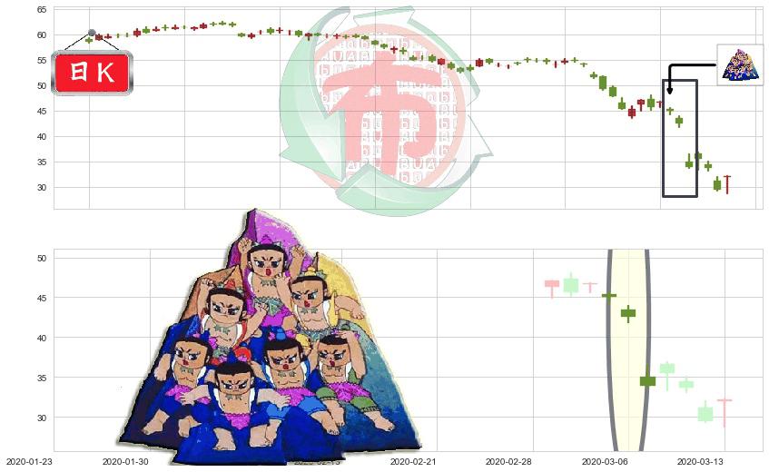 能源业ETF-SPDR(usXLE)三空阴线K线图-阿布量化