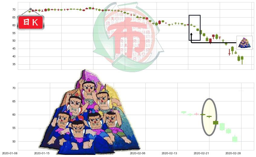 埃克森美孚(usXOM)三空阴线K线图-阿布量化