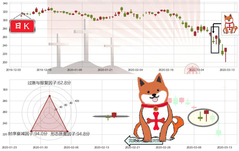 博通(usAVGO)上涨孤独十字星K线图-阿布量化