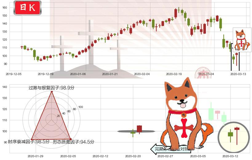 Alteryx Inc.(usAYX)上涨孤独十字星K线图-阿布量化