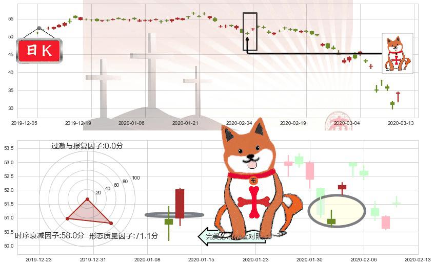 必和必拓(usBHP)上涨孤独十字星K线图-阿布量化