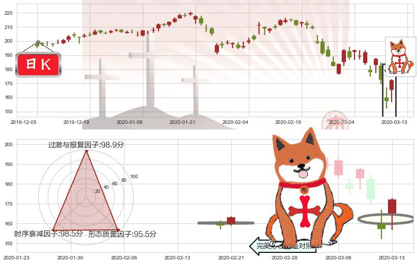 雅诗兰黛(usEL)上涨孤独十字星K线图-阿布量化