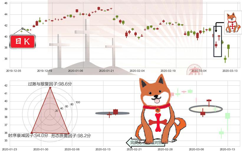 中国港股ETF-iShares(usFXI)上涨孤独十字星K线图-阿布量化