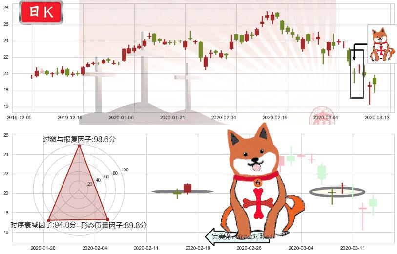 爱奇艺(usIQ)上涨孤独十字星K线图-阿布量化