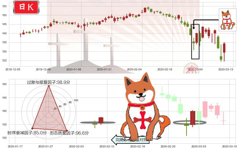 强生(usJNJ)上涨孤独十字星K线图-阿布量化