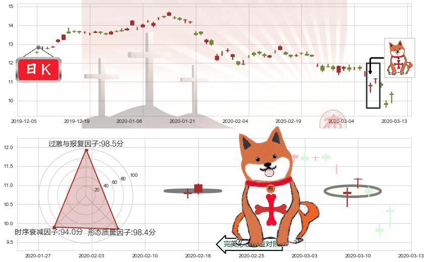 中国人寿(usLFC)上涨孤独十字星K线图-阿布量化
