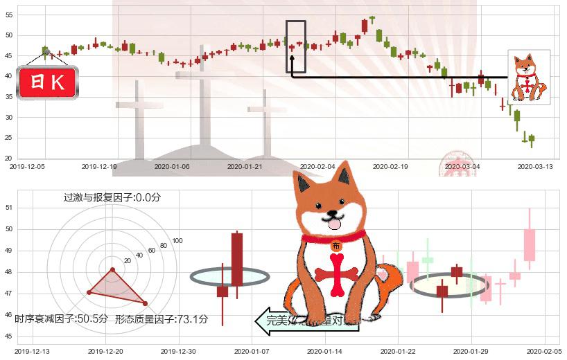 Lyft, Inc.(usLYFT)上涨孤独十字星K线图-阿布量化