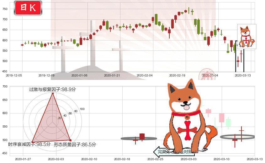 MercadoLibre(usMELI)上涨孤独十字星K线图-阿布量化