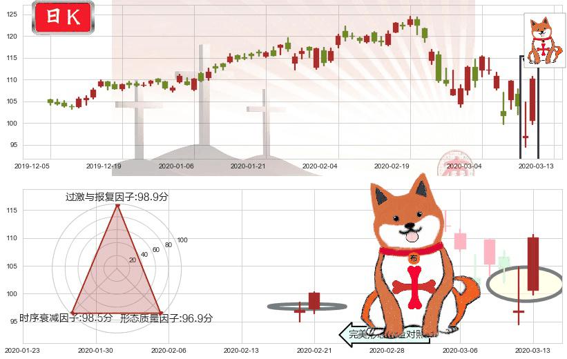 PayPal(usPYPL)上涨孤独十字星K线图-阿布量化