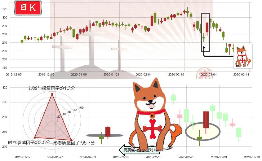 Trade Desk Inc.(usTTD)上涨孤独十字星K线图-阿布量化