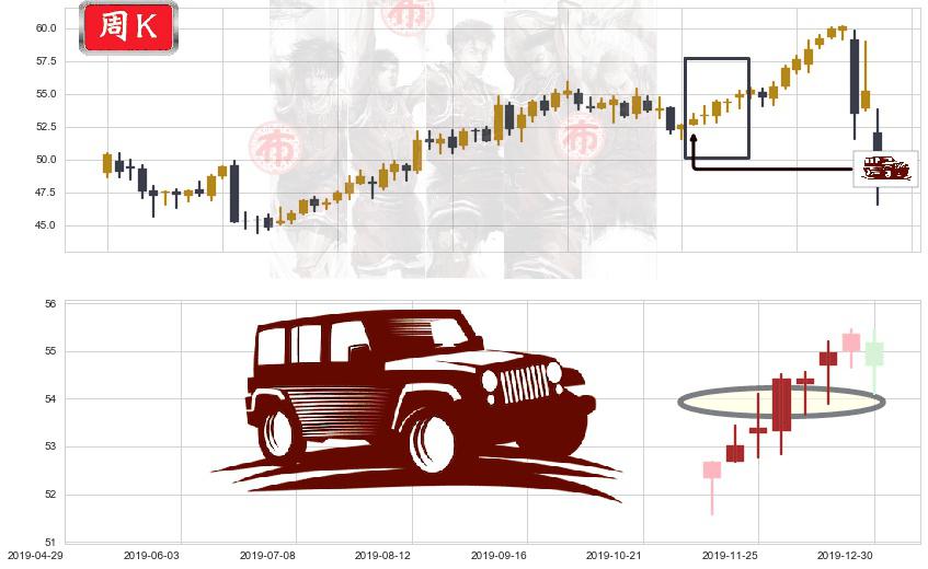 可口可乐(usKO)低档五阳线K线图-阿布量化