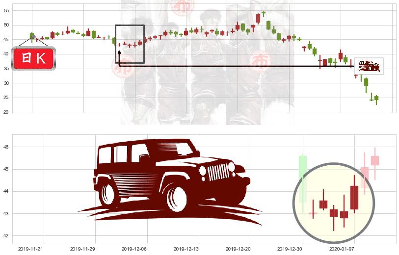 Lyft, Inc.(usLYFT)低档五阳线K线图-阿布量化