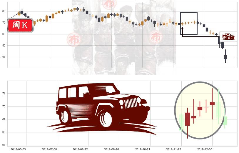 埃克森美孚(usXOM)低档五阳线K线图-阿布量化