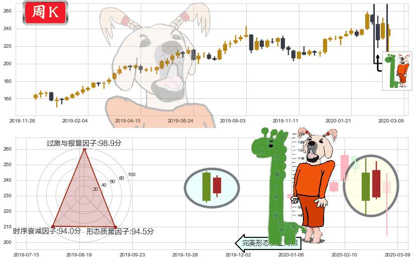美国铁塔(usAMT)中流砥柱形态K线图-阿布量化