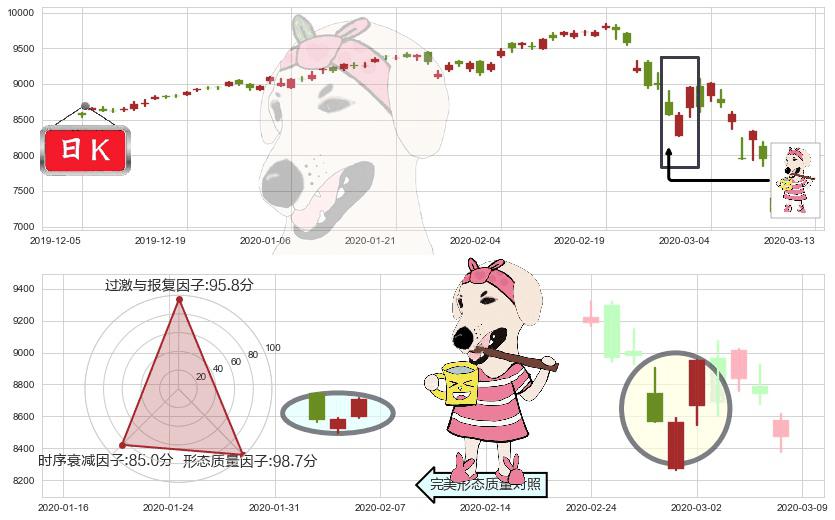 纳斯达克(us.IXIC)早晨之星（黎明之星）K线图-阿布量化
