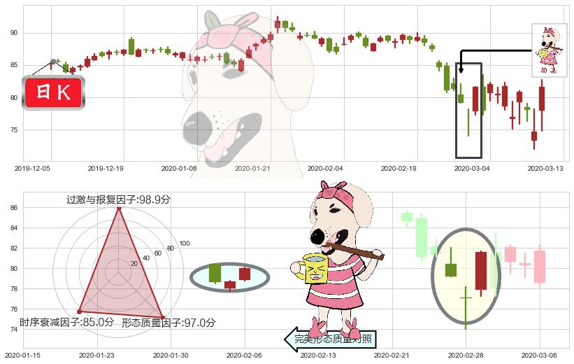 雅培(usABT)早晨之星（黎明之星）K线图-阿布量化