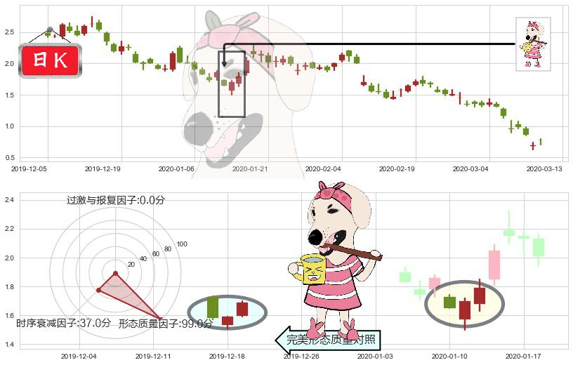 Aurora Cannabis Inc(usACB)早晨之星（黎明之星）K线图-阿布量化
