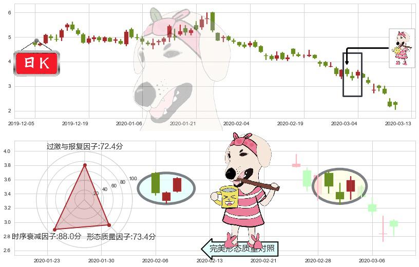 Aphria Inc.(usAPHA)早晨之星（黎明之星）K线图-阿布量化