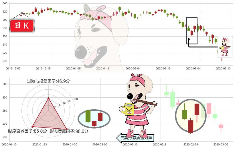 博通(usAVGO)早晨之星（黎明之星）K线图-阿布量化