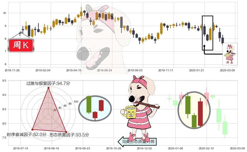 爱立信(usERIC)早晨之星（黎明之星）K线图-阿布量化