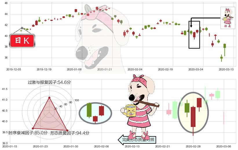 中国港股ETF-iShares(usFXI)早晨之星（黎明之星）K线图-阿布量化